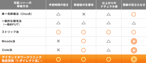 スクリーンショット 2016-02-13 13.29.40